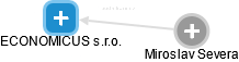 ECONOMICUS s.r.o. - obrázek vizuálního zobrazení vztahů obchodního rejstříku