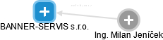 BANNER-SERVIS s.r.o. - obrázek vizuálního zobrazení vztahů obchodního rejstříku