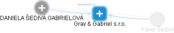 Gray & Gabriel s.r.o. - obrázek vizuálního zobrazení vztahů obchodního rejstříku