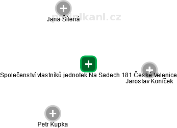 Společenství vlastníků jednotek Na Sadech 181 České Velenice - obrázek vizuálního zobrazení vztahů obchodního rejstříku
