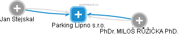 Parking Lipno s.r.o. - obrázek vizuálního zobrazení vztahů obchodního rejstříku