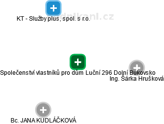 Společenství vlastníků pro dům Luční 296 Dolní Bukovsko - obrázek vizuálního zobrazení vztahů obchodního rejstříku