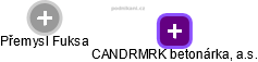 CANDRMRK betonárka, a.s. - obrázek vizuálního zobrazení vztahů obchodního rejstříku