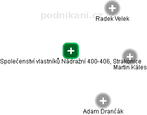 Společenství vlastníků Nádražní 400-406, Strakonice - obrázek vizuálního zobrazení vztahů obchodního rejstříku
