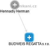 BUDWEIS REGATTA s.r.o. - obrázek vizuálního zobrazení vztahů obchodního rejstříku