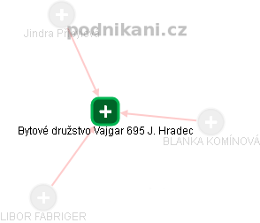 Bytové družstvo Vajgar 695 J. Hradec - obrázek vizuálního zobrazení vztahů obchodního rejstříku