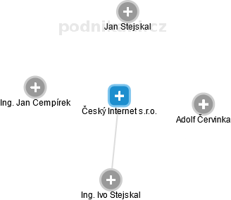Český Internet s.r.o. - obrázek vizuálního zobrazení vztahů obchodního rejstříku