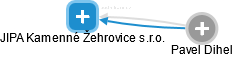 JIPA Kamenné Žehrovice s.r.o. - obrázek vizuálního zobrazení vztahů obchodního rejstříku