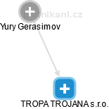 TROPA TROJANA s.r.o. - obrázek vizuálního zobrazení vztahů obchodního rejstříku