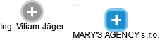 MARY'S AGENCY s.r.o. - obrázek vizuálního zobrazení vztahů obchodního rejstříku