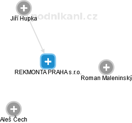 REKMONTA PRAHA s.r.o. - obrázek vizuálního zobrazení vztahů obchodního rejstříku