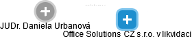 Office Solutions CZ s.r.o. v likvidaci - obrázek vizuálního zobrazení vztahů obchodního rejstříku