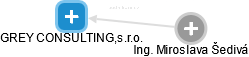 GREY CONSULTING,s.r.o. - obrázek vizuálního zobrazení vztahů obchodního rejstříku