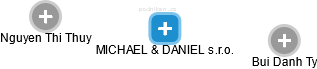 MICHAEL & DANIEL s.r.o. - obrázek vizuálního zobrazení vztahů obchodního rejstříku