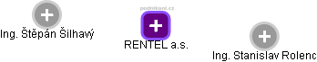 RENTEL a.s. - obrázek vizuálního zobrazení vztahů obchodního rejstříku