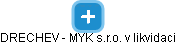 DRECHEV - MYK s.r.o. v likvidaci - obrázek vizuálního zobrazení vztahů obchodního rejstříku