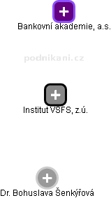 Institut VŠFS, z.ú. - obrázek vizuálního zobrazení vztahů obchodního rejstříku