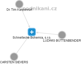 Schnellecke Bohemia, s.r.o. - obrázek vizuálního zobrazení vztahů obchodního rejstříku