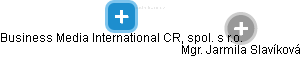 Business Media International CR, spol. s r.o. - obrázek vizuálního zobrazení vztahů obchodního rejstříku