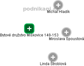 Bytové družstvo Miškovice 148-153 - obrázek vizuálního zobrazení vztahů obchodního rejstříku