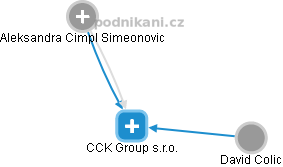 CCK Group s.r.o. - obrázek vizuálního zobrazení vztahů obchodního rejstříku