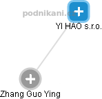 YI HAO s.r.o. - obrázek vizuálního zobrazení vztahů obchodního rejstříku