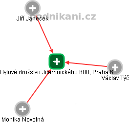 Bytové družstvo Jilemnického 600, Praha 6 - obrázek vizuálního zobrazení vztahů obchodního rejstříku