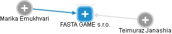 FASTA GAME s.r.o. - obrázek vizuálního zobrazení vztahů obchodního rejstříku