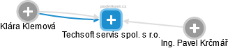 Techsoft servis spol. s r.o. - obrázek vizuálního zobrazení vztahů obchodního rejstříku
