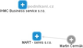 MART - servis s.r.o. - obrázek vizuálního zobrazení vztahů obchodního rejstříku
