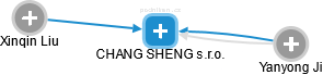 CHANG SHENG s.r.o. - obrázek vizuálního zobrazení vztahů obchodního rejstříku