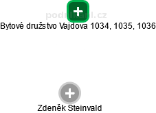 Bytové družstvo  Vajdova 1034, 1035, 1036 - obrázek vizuálního zobrazení vztahů obchodního rejstříku