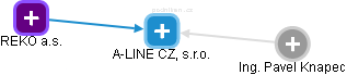 A-LINE CZ, s.r.o. - obrázek vizuálního zobrazení vztahů obchodního rejstříku