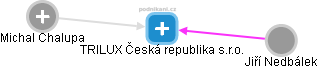 TRILUX Česká republika s.r.o. - obrázek vizuálního zobrazení vztahů obchodního rejstříku