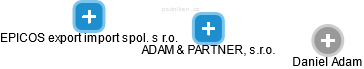 ADAM & PARTNER, s.r.o. - obrázek vizuálního zobrazení vztahů obchodního rejstříku