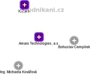 Amaio Technologies, a.s. - obrázek vizuálního zobrazení vztahů obchodního rejstříku