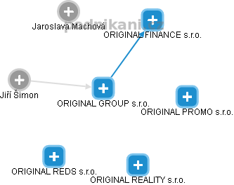 ORIGINAL GROUP s.r.o. - obrázek vizuálního zobrazení vztahů obchodního rejstříku