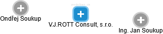 V.J.ROTT Consult, s.r.o. - obrázek vizuálního zobrazení vztahů obchodního rejstříku
