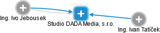 Studio DADA Media, s.r.o. - obrázek vizuálního zobrazení vztahů obchodního rejstříku