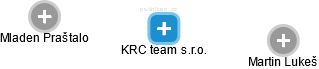KRC team s.r.o. - obrázek vizuálního zobrazení vztahů obchodního rejstříku