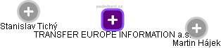 TRANSFER EUROPE INFORMATION a.s. - obrázek vizuálního zobrazení vztahů obchodního rejstříku