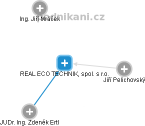 REAL ECO TECHNIK, spol. s r.o. - obrázek vizuálního zobrazení vztahů obchodního rejstříku