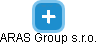 ARAS Group s.r.o. - obrázek vizuálního zobrazení vztahů obchodního rejstříku