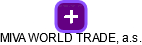 MIVA WORLD TRADE, a.s. - obrázek vizuálního zobrazení vztahů obchodního rejstříku