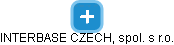 INTERBASE CZECH, spol. s r.o. - obrázek vizuálního zobrazení vztahů obchodního rejstříku