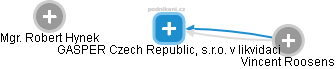 GASPER Czech Republic, s.r.o. v likvidaci - obrázek vizuálního zobrazení vztahů obchodního rejstříku