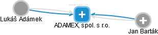 ADAMEX, spol. s r.o. - obrázek vizuálního zobrazení vztahů obchodního rejstříku