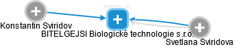 BITELGEJSI Biologické technologie s.r.o. - obrázek vizuálního zobrazení vztahů obchodního rejstříku