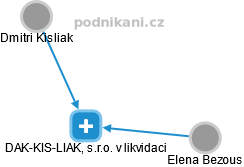 DAK-KIS-LIAK, s.r.o. v likvidaci - obrázek vizuálního zobrazení vztahů obchodního rejstříku