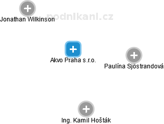 Akvo Praha s.r.o. - obrázek vizuálního zobrazení vztahů obchodního rejstříku